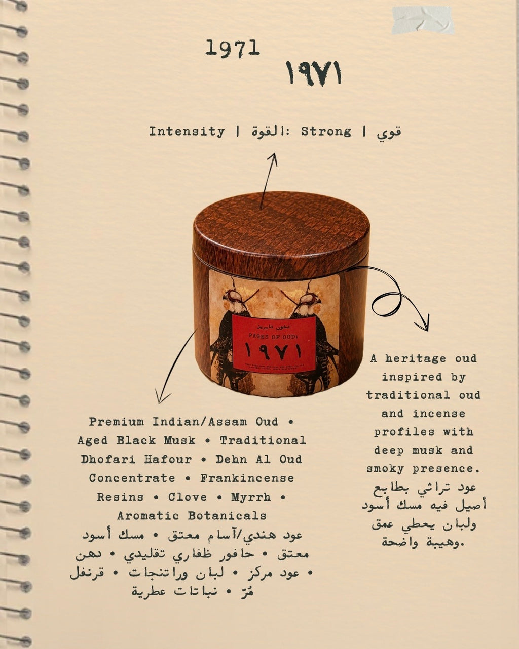 Oud Starter Kit | صفحات العود
